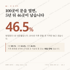 방림동 맛보기 1