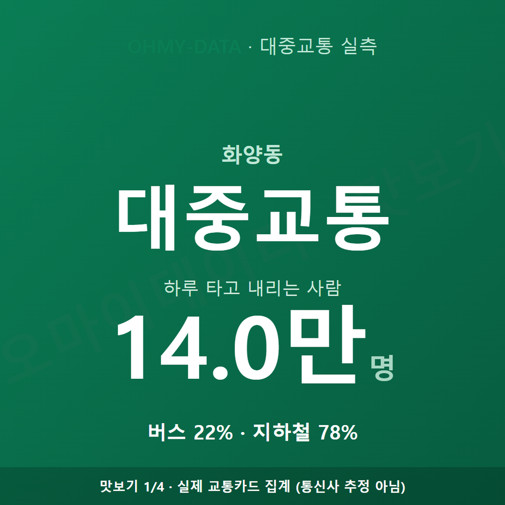 화양동 맛보기