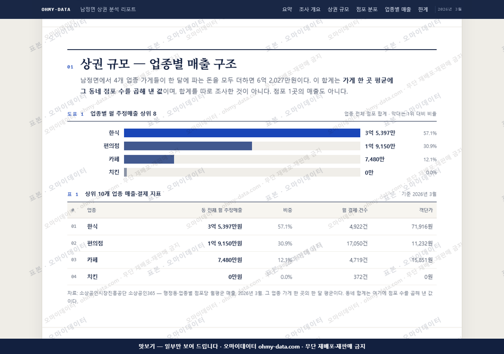 남정면 남정면_맛보기1.png
