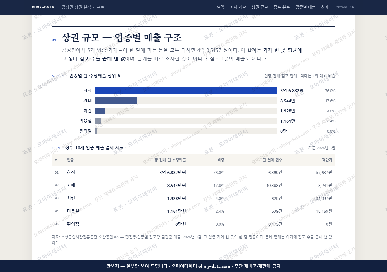 공성면 공성면_맛보기1.png