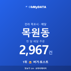 목원동 맛보기 1/4