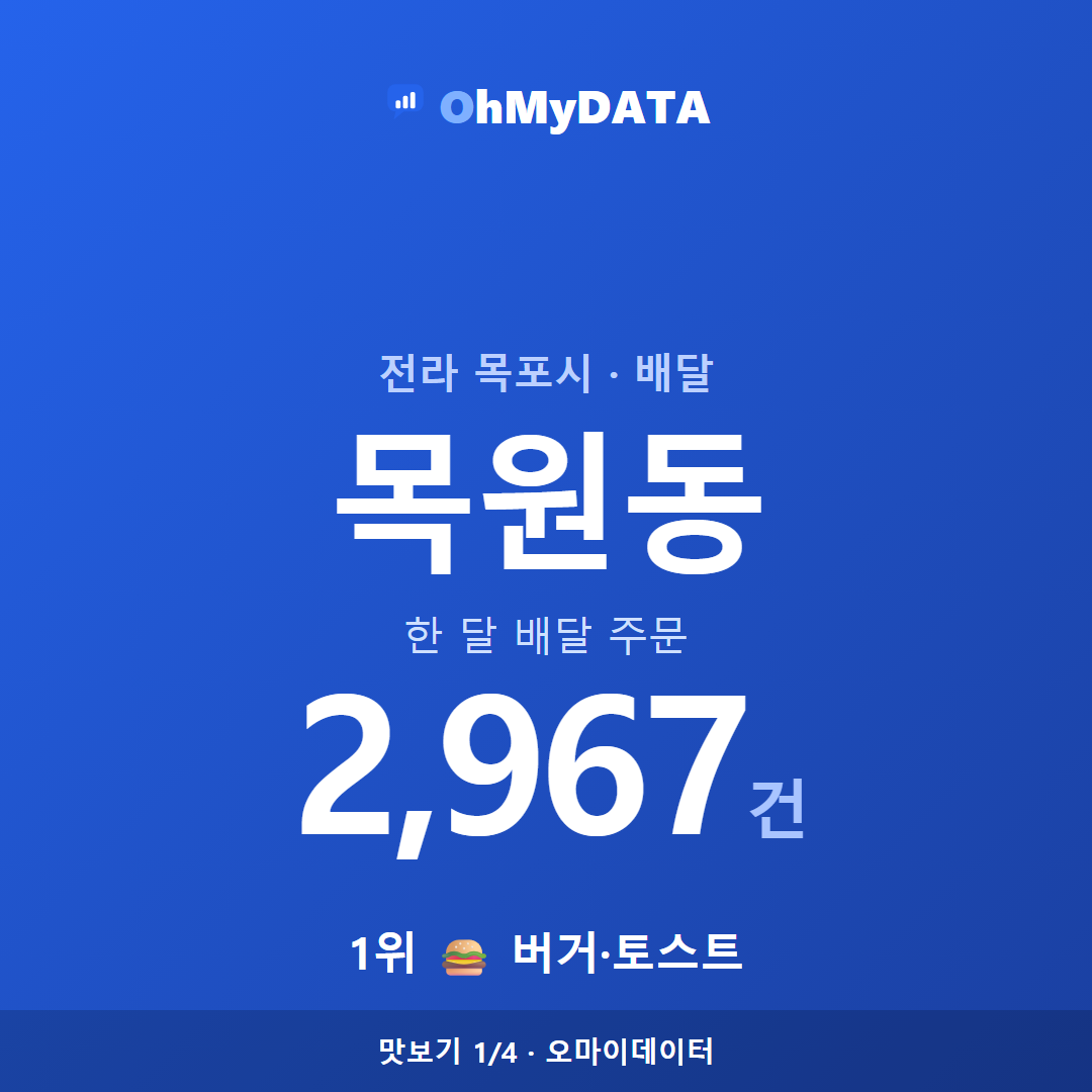 목원동 맛보기 1/4