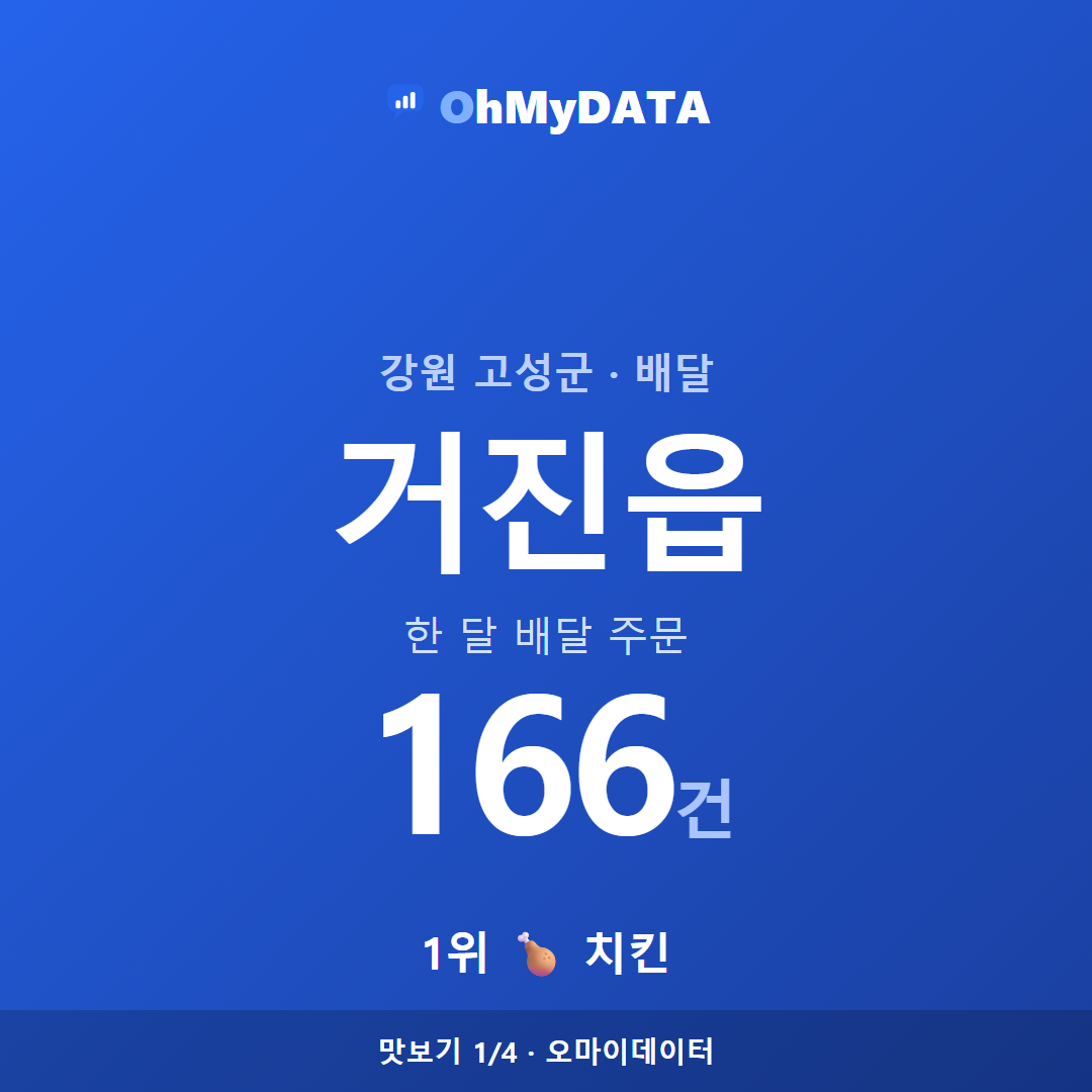 거진읍 맛보기 1/4