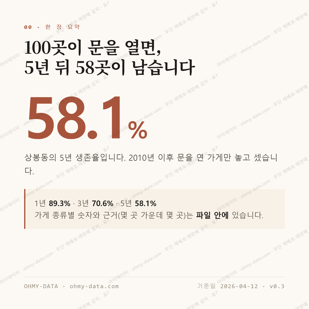 상봉동 맛보기 1