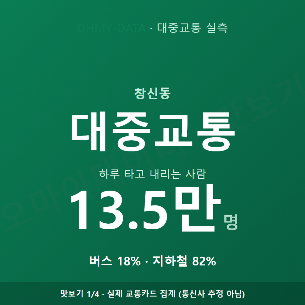 창신동 맛보기