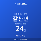 갈산면 맛보기 1/4