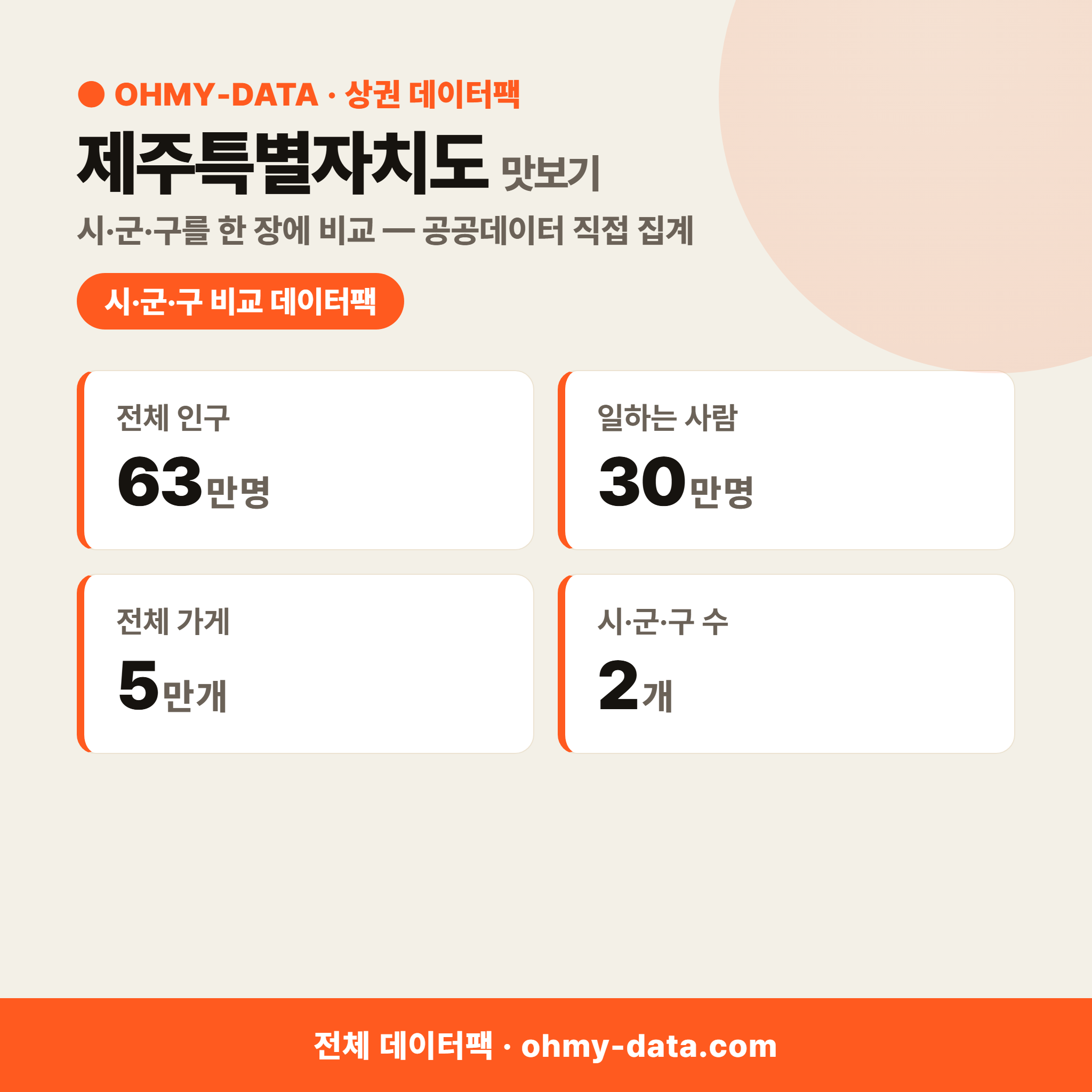 제주특별자치도 상권 데이터팩