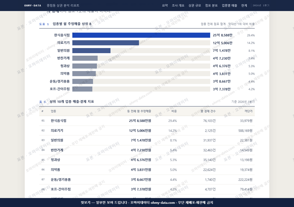 중림동 중림동_맛보기1.png