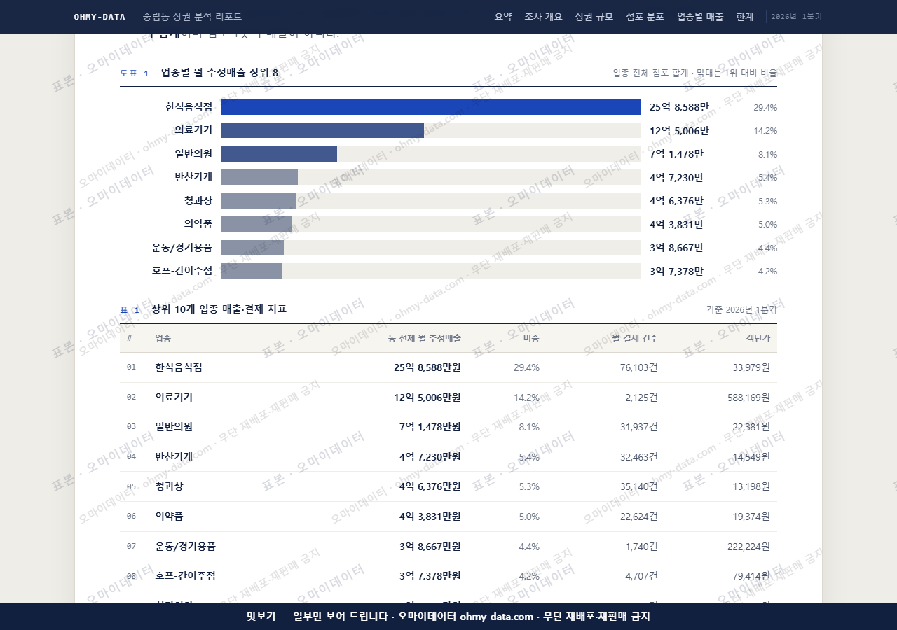 중림동 중림동_맛보기1.png