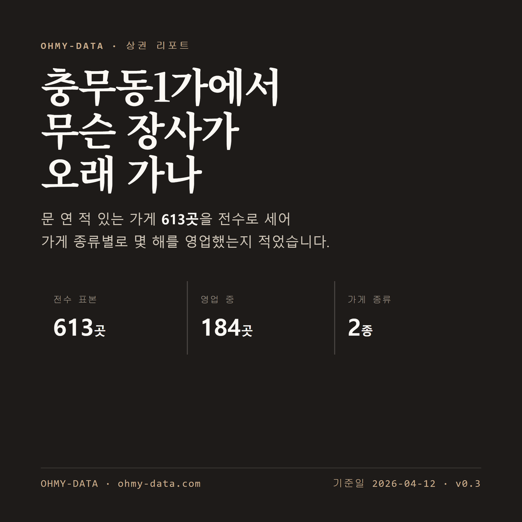 충무동1가 표지