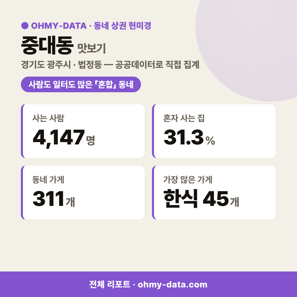 중대동 중대동_맛보기_1.png