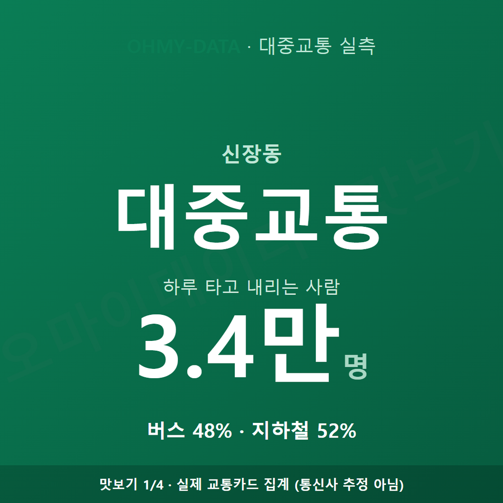 신장동 맛보기