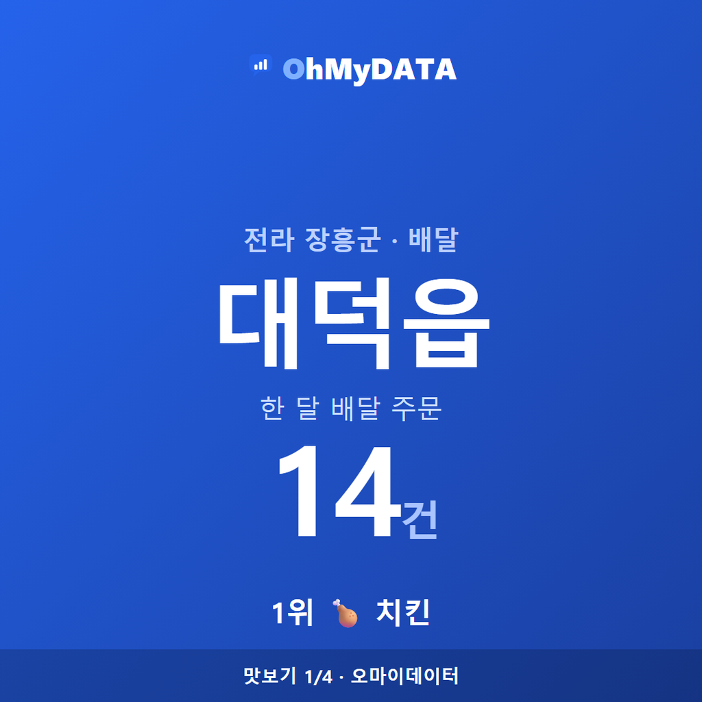 대덕읍 맛보기 1/4