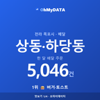 상동·하당동 맛보기 1/4