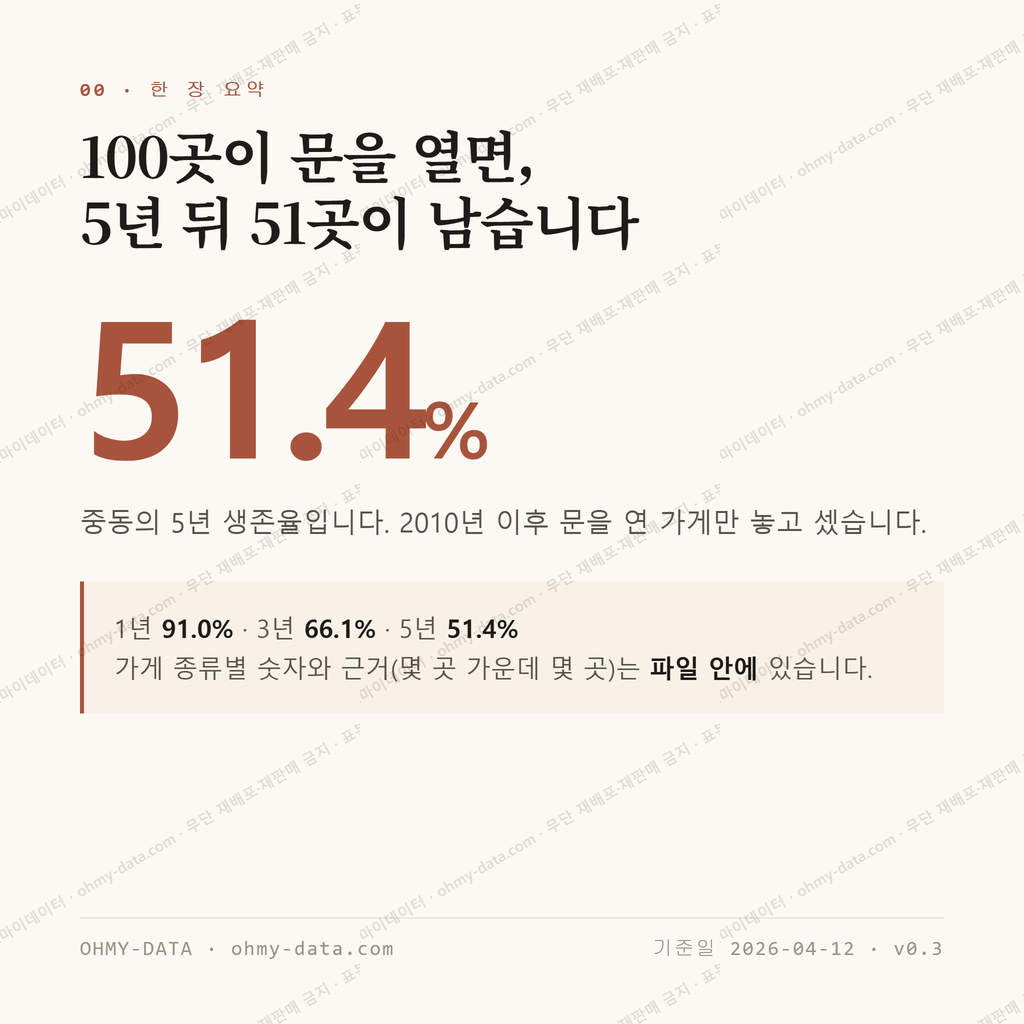 중동 맛보기 1