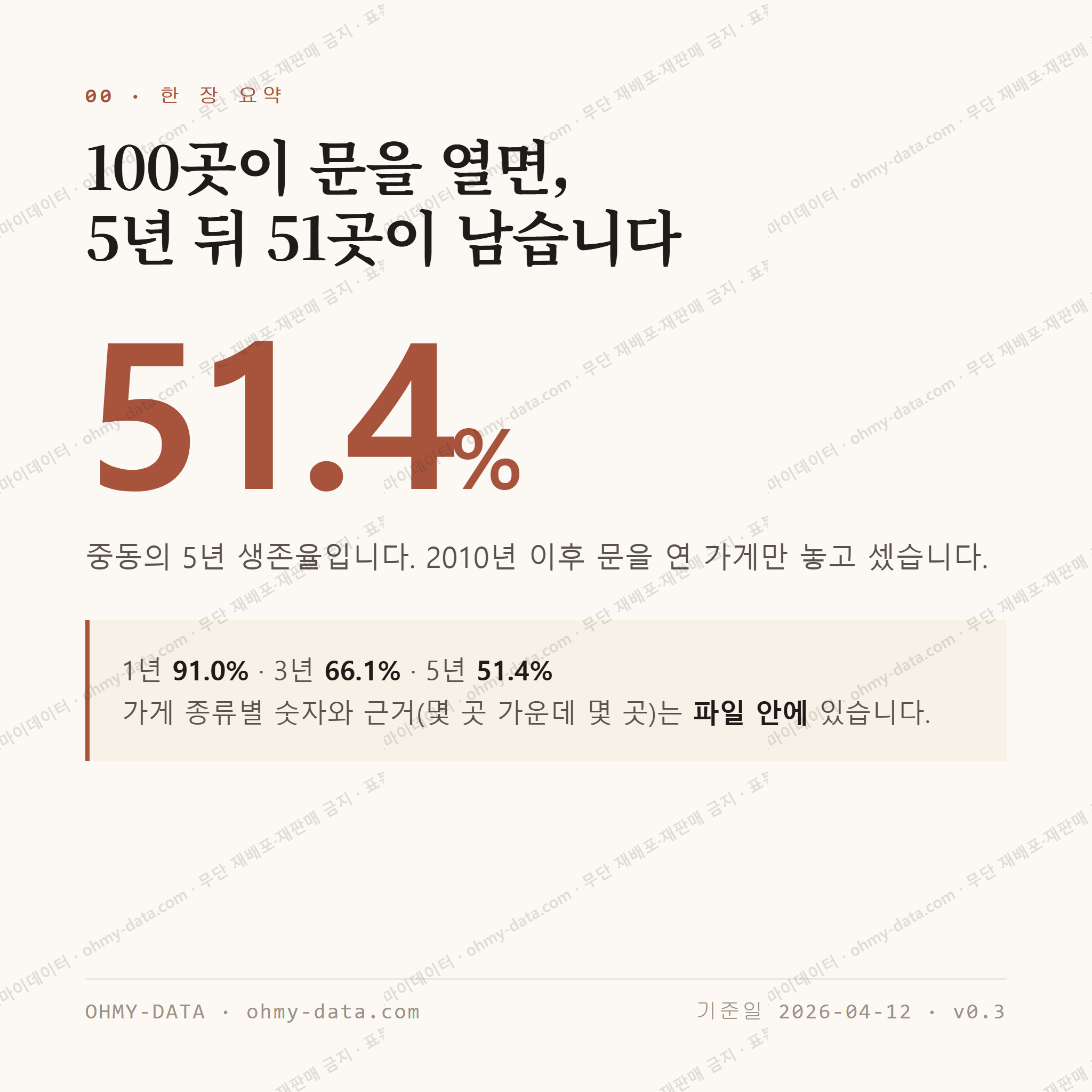 중동 맛보기 1