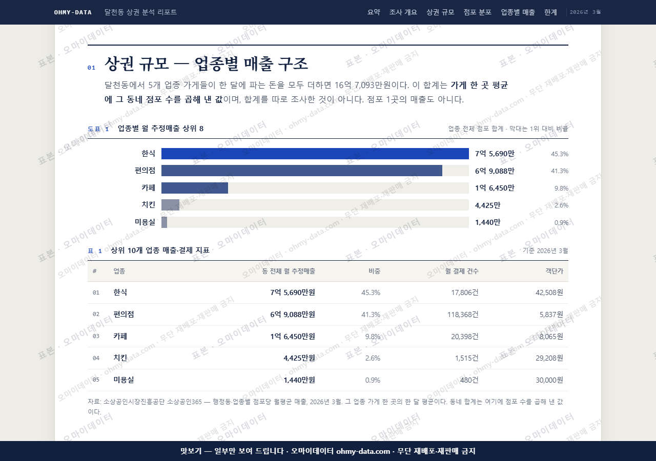 달천동 달천동_맛보기1.png