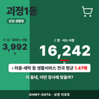 괴정1동 괴정1동_표지.png