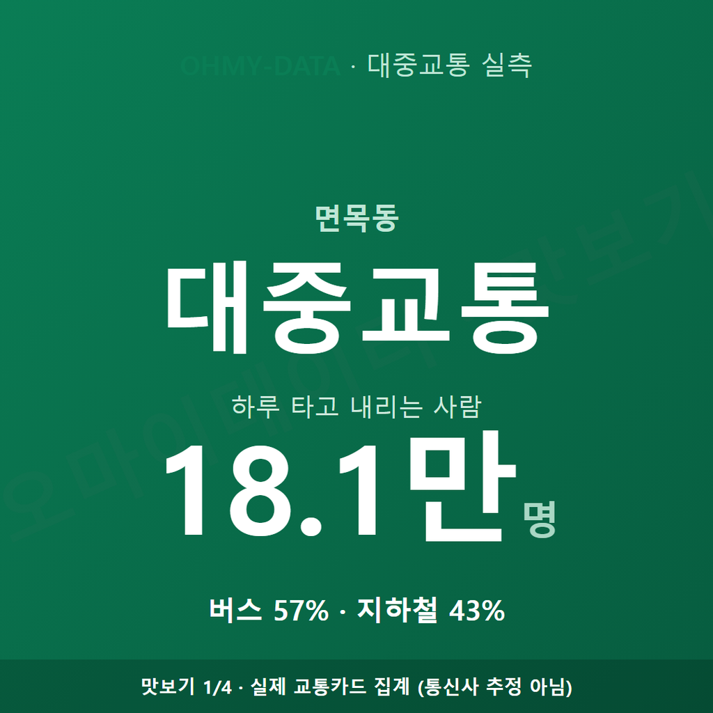 면목동 맛보기