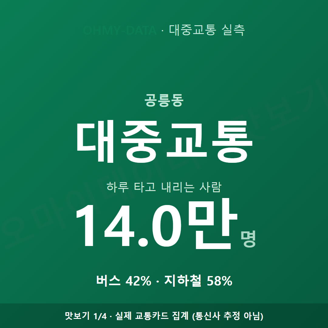 공릉동 맛보기
