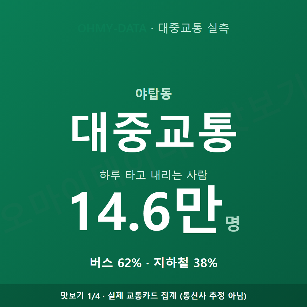 야탑동 맛보기