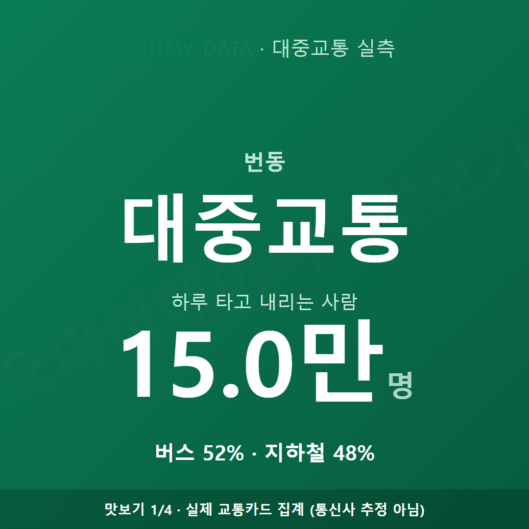 번동 맛보기