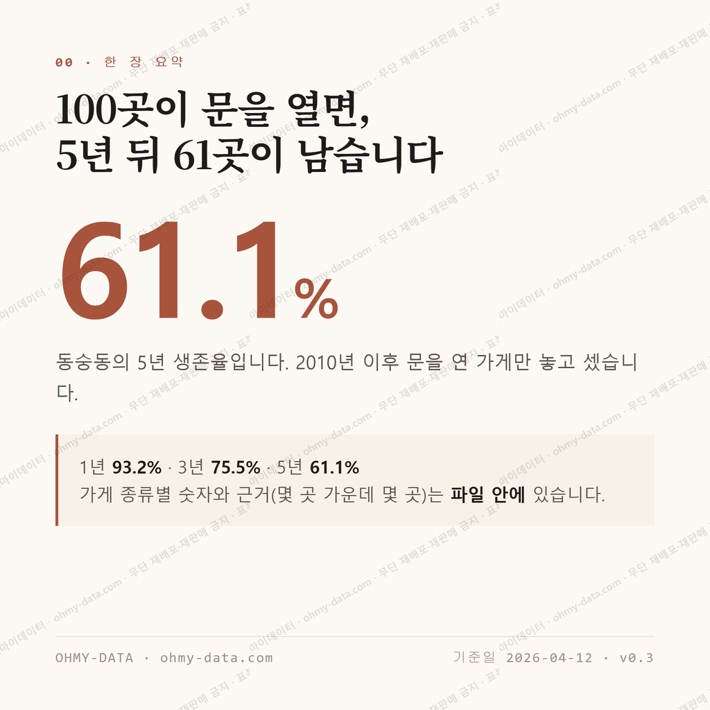 동숭동 맛보기 1