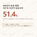 산곡동 맛보기 1
