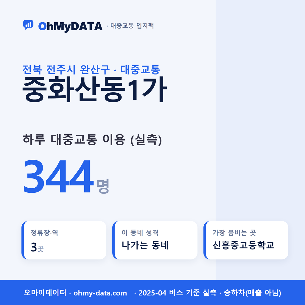 중화산동1가 대중교통 입지팩 표지