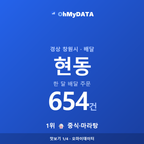 현동 맛보기 1/4