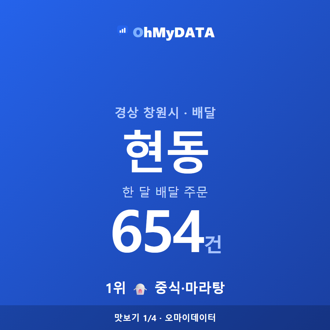 현동 맛보기 1/4
