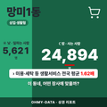 망미1동 망미1동_표지.png