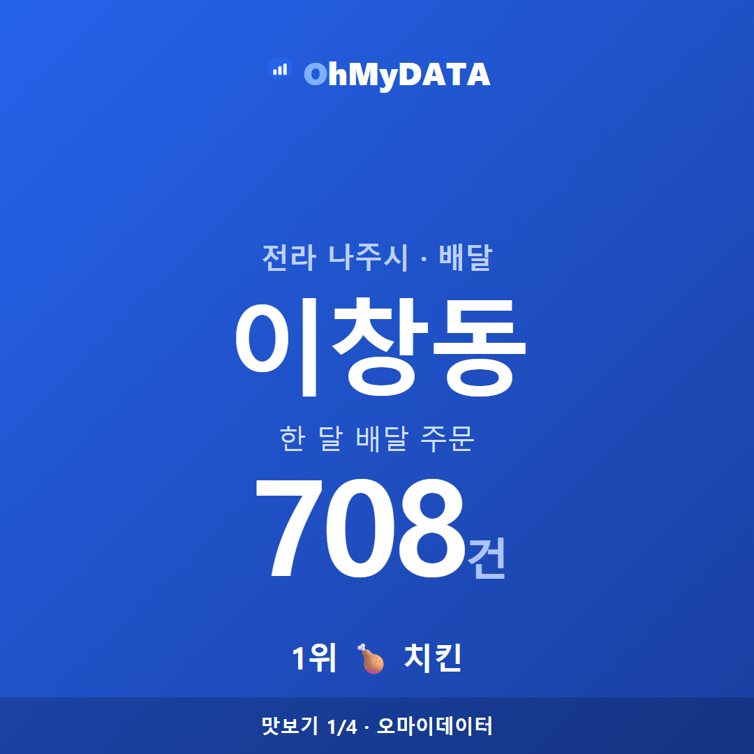이창동 맛보기 1/4