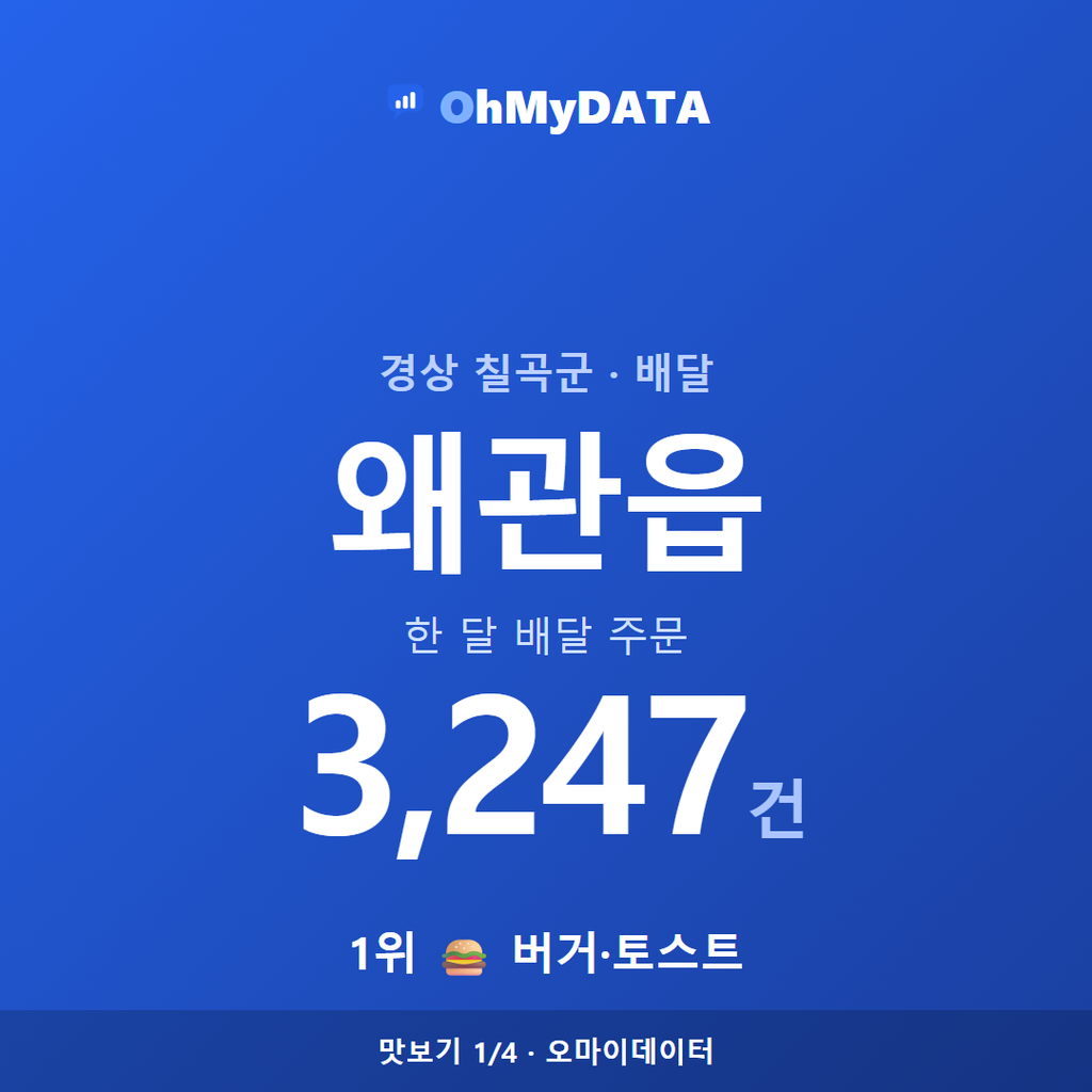 왜관읍 맛보기 1/4