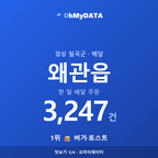 왜관읍 맛보기 1/4