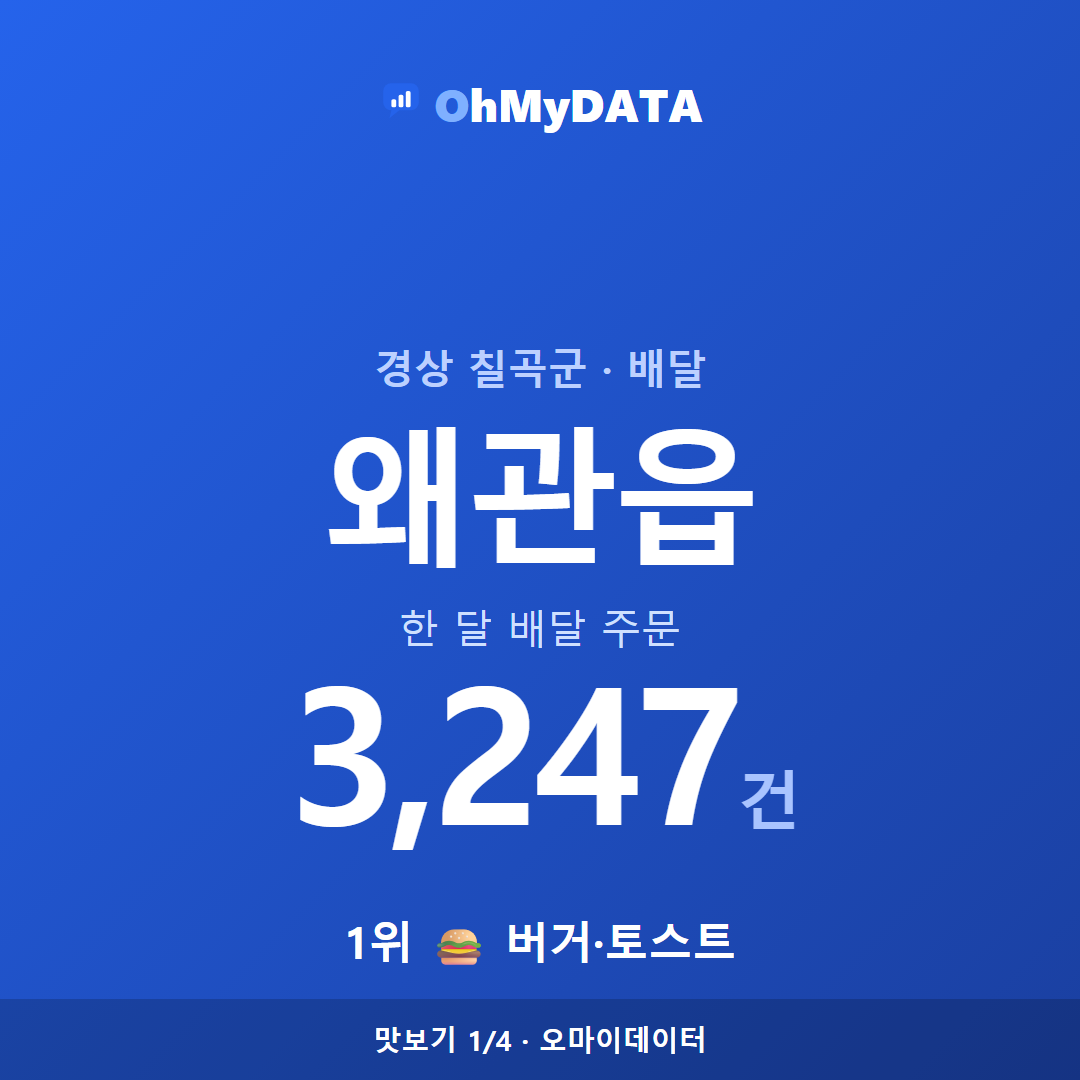 왜관읍 맛보기 1/4
