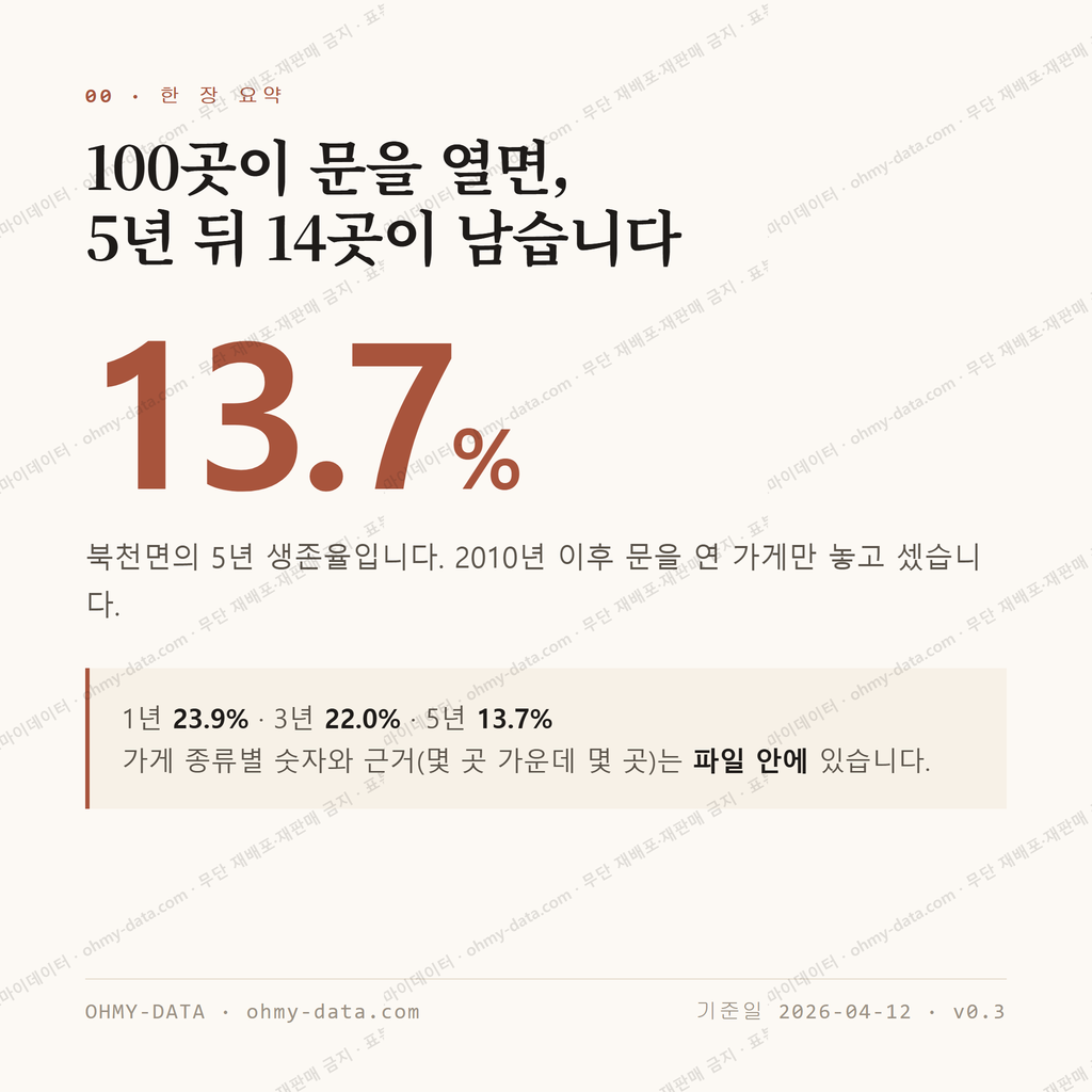 북천면 맛보기 1