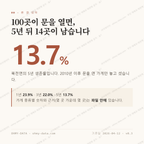 북천면 맛보기 1