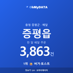 증평읍 맛보기 1/4