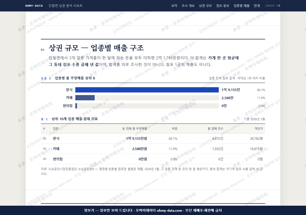 단밀면 단밀면_맛보기1.png