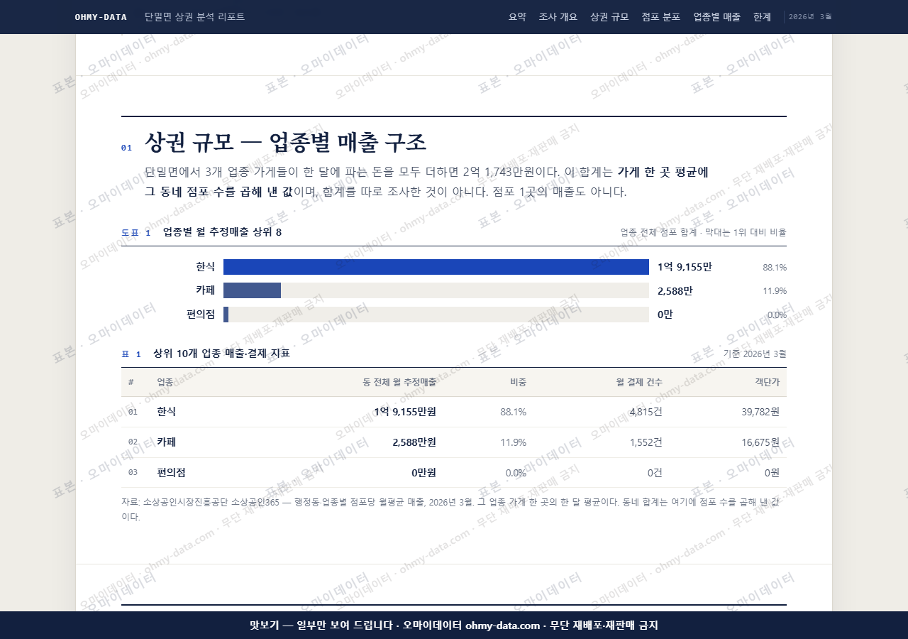 단밀면 단밀면_맛보기1.png