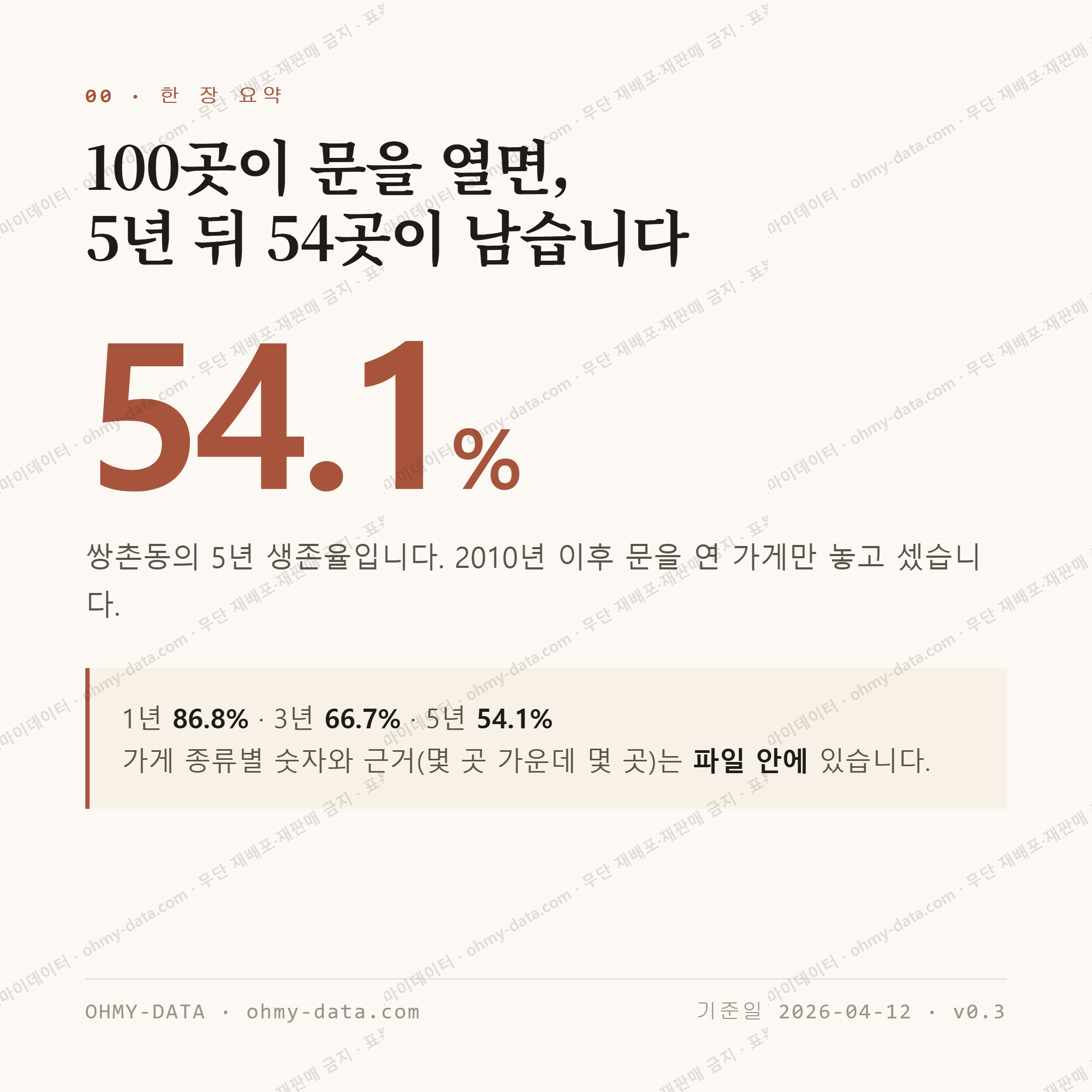 쌍촌동 맛보기 1