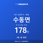 수동면 맛보기 1/4