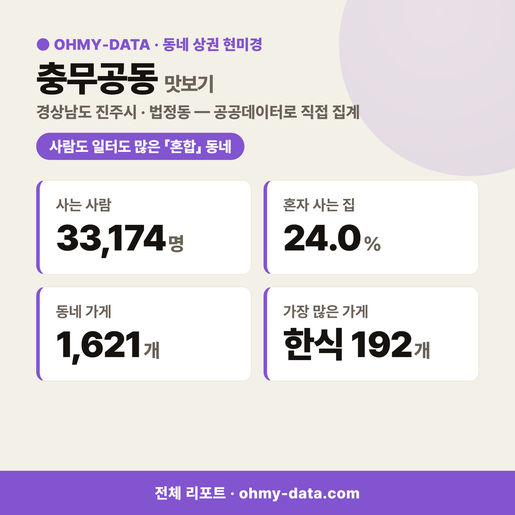 충무공동 충무공동_맛보기_1.png