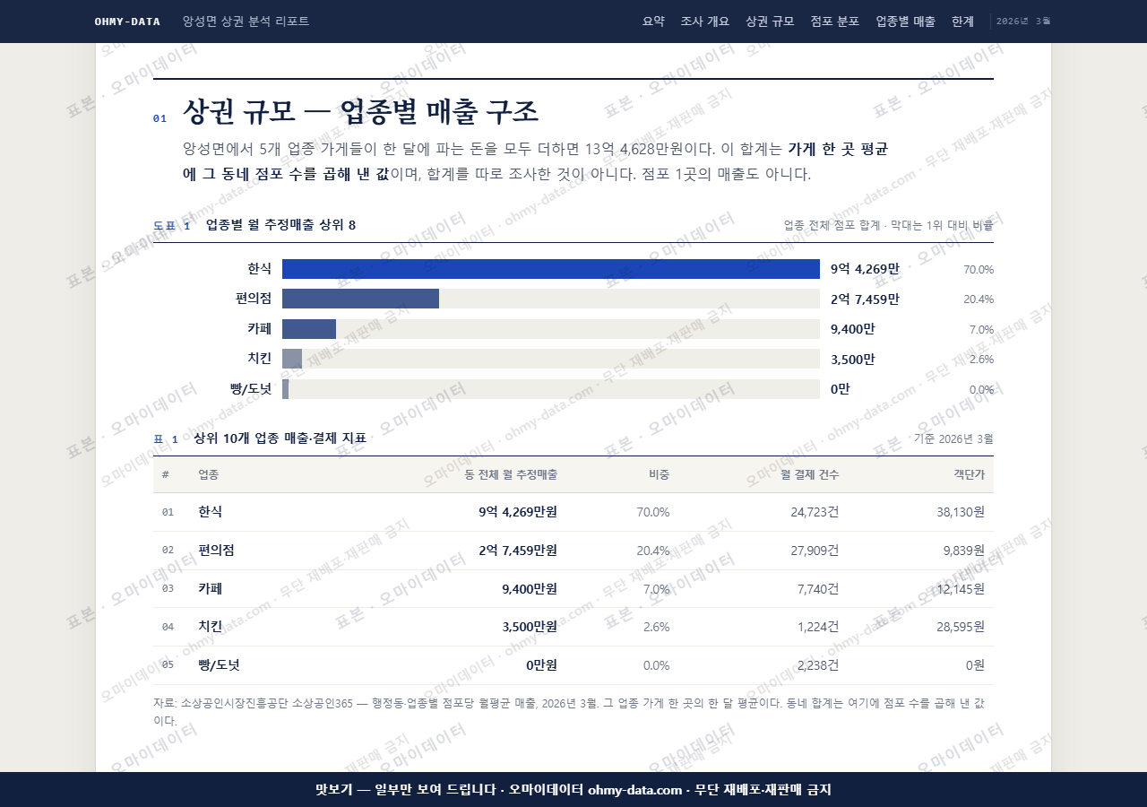 앙성면 앙성면_맛보기1.png