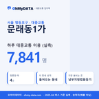 문래동1가 대중교통 입지팩 표지