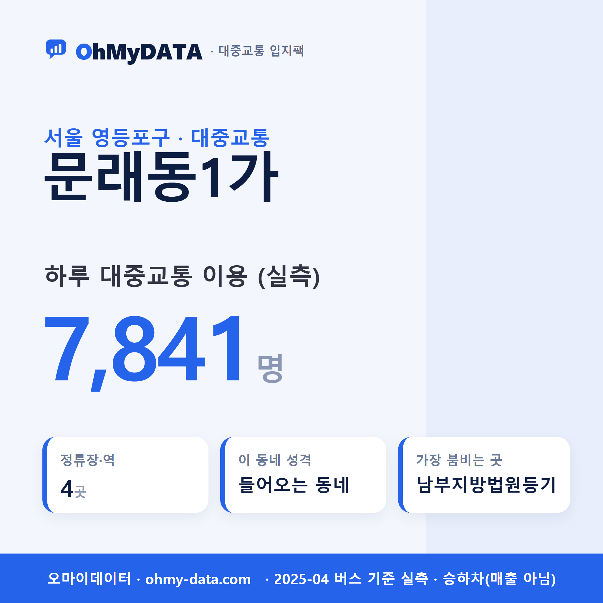 문래동1가 대중교통 입지팩 표지