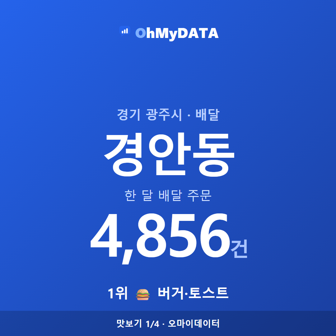 경안동 맛보기 1/4