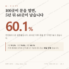 전민동 맛보기 1