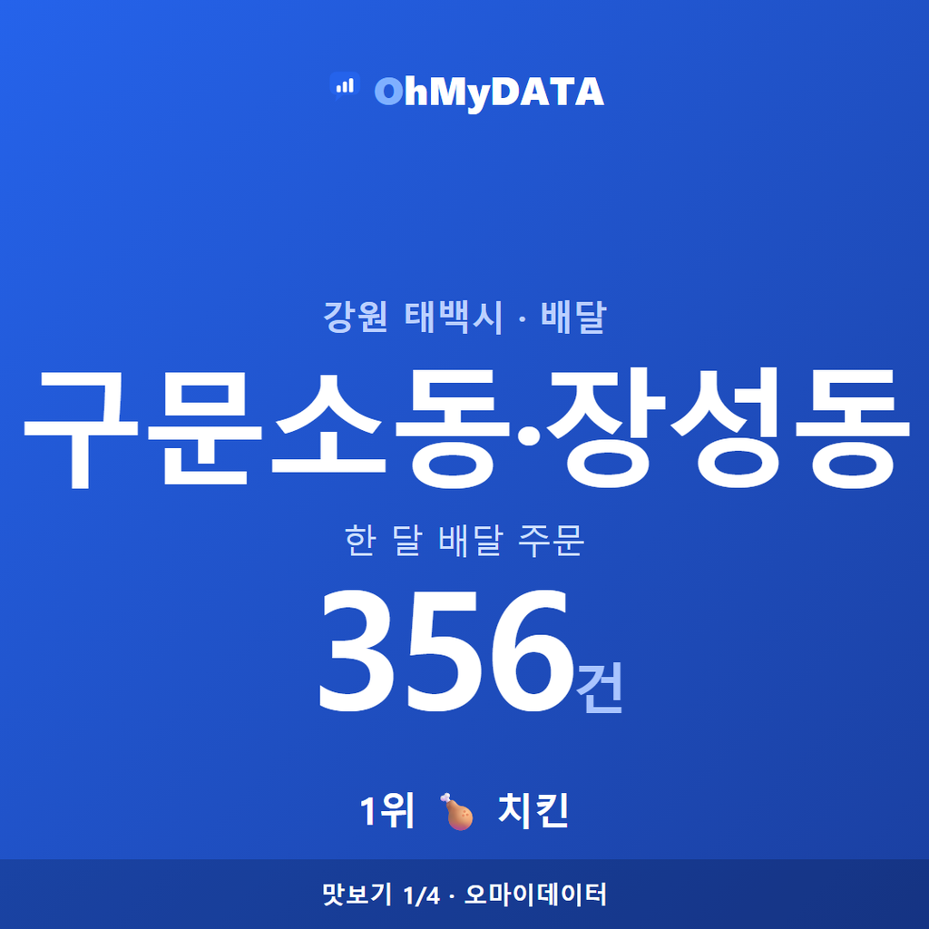 구문소동·장성동 맛보기 1/4